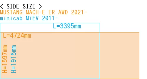 #MUSTANG MACH-E ER AWD 2021- + minicab MiEV 2011-